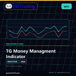 TG Money Managment Indicator MT4 indicator source code download cover