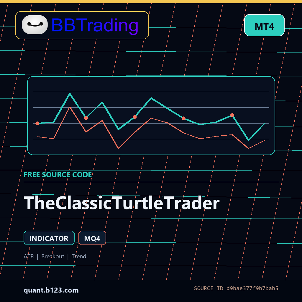 theclassicturtletrader-bbtrading-source-cover TheClassicTurtleTrader MT4 indicator source code download cover