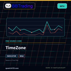 TimeZone MT4 indicator source code download cover
