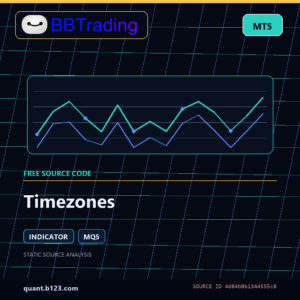 Timezones MT5 indicator source code download cover