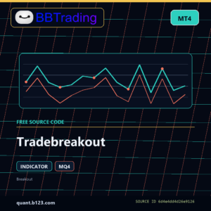 Tradebreakout MT4 indicator source code download cover