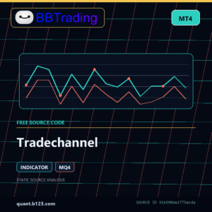 Tradechannel MT4 indicator source code download cover