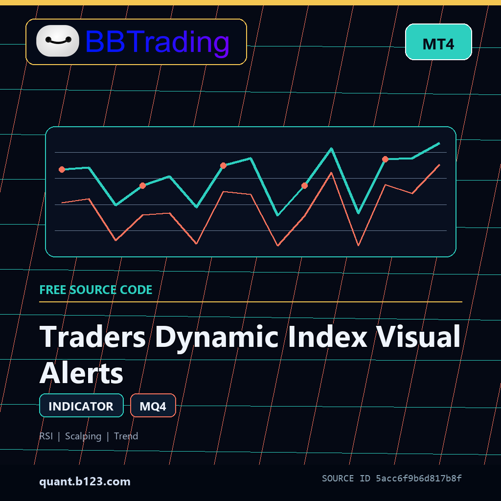 traders-dynamic-index-visual-alerts-bbtrading-source-cover Traders Dynamic Index Visual Alerts MT4 indicator source code download cover