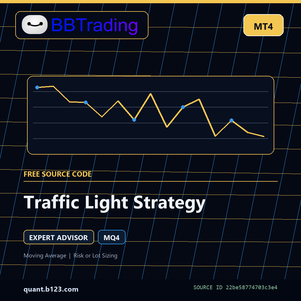 traffic-light-strategy-bbtrading-source-cover Traffic Light Strategy MT4 EA source code download cover
