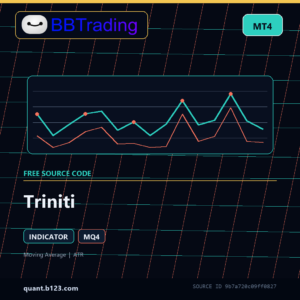 Triniti MT4 indicator source code download cover