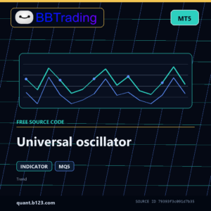 Universal oscillator MT5 indicator source code download cover