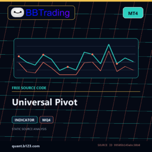 Universal Pivot MT4 indicator source code download cover