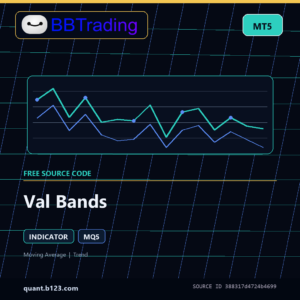 Val Bands MT5 indicator source code download cover