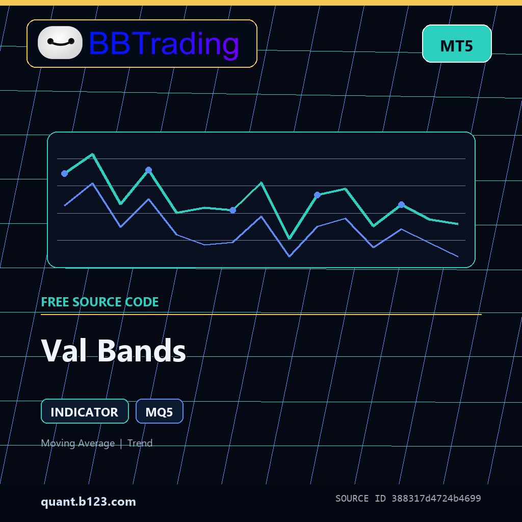 val-bands-bbtrading-source-cover Val Bands MT5 indicator source code download cover