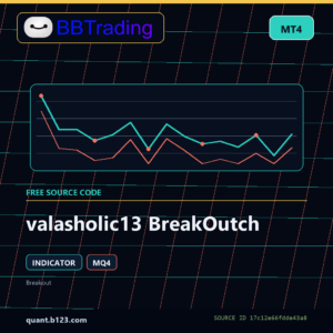 valasholic13 BreakOutch MT4 indicator source code download cover