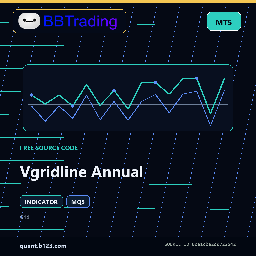 vgridline-annual-bbtrading-source-cover Vgridline Annual MT5 indicator source code download cover