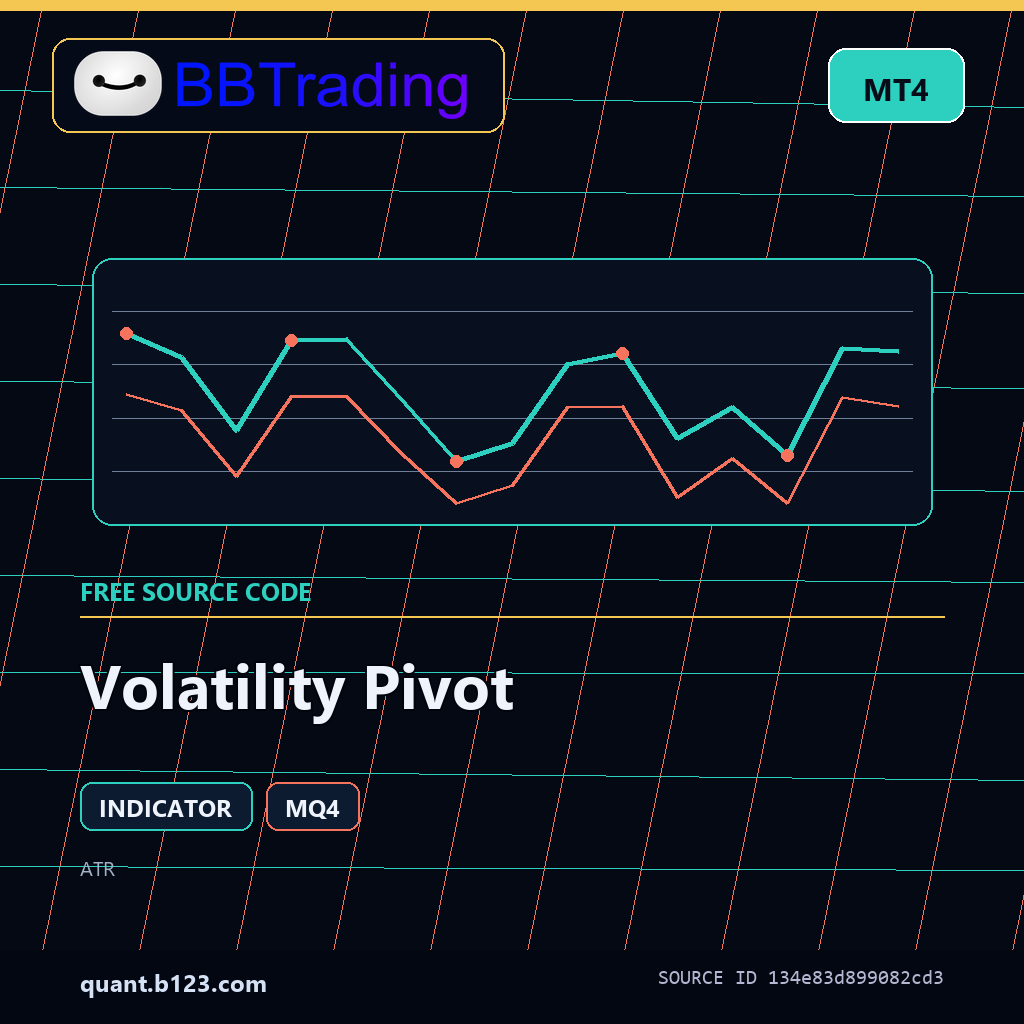 volatility-pivot-bbtrading-source-cover Volatility Pivot MT4 indicator source code download cover