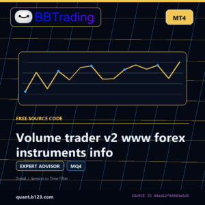 Volume trader v2 www forex instruments info MT4 EA source code download cover