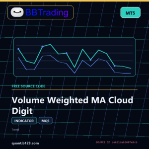 Volume Weighted MA Cloud Digit MT5 indicator source code download cover