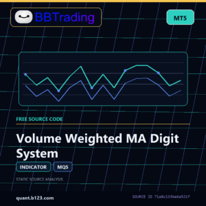 Volume Weighted MA Digit System MT5 indicator source code download cover