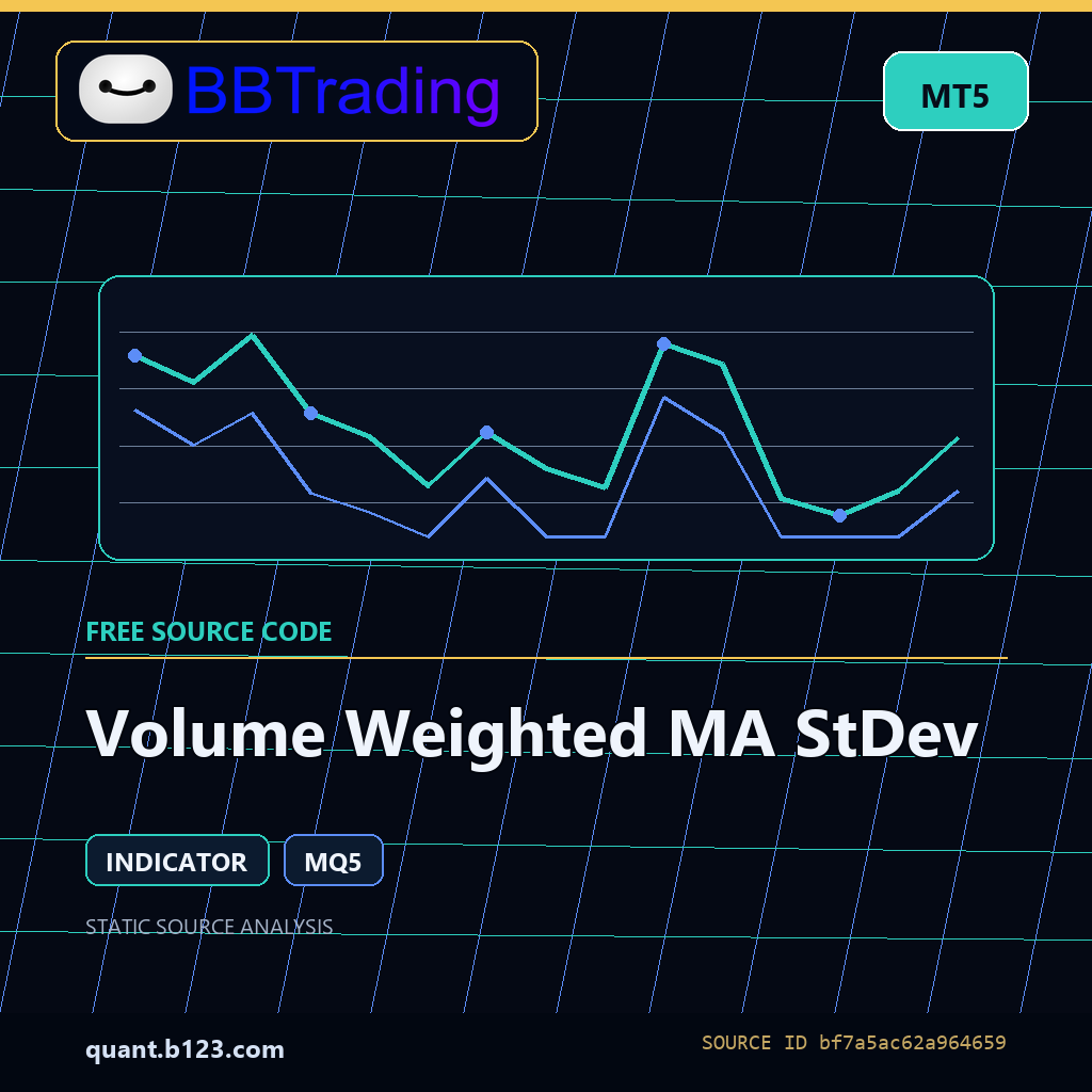 volume-weighted-ma-stdev-bbtrading-source-cover Volume Weighted MA StDev MT5 indicator source code download cover
