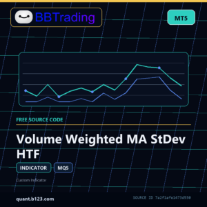 Volume Weighted MA StDev HTF MT5 indicator source code download cover
