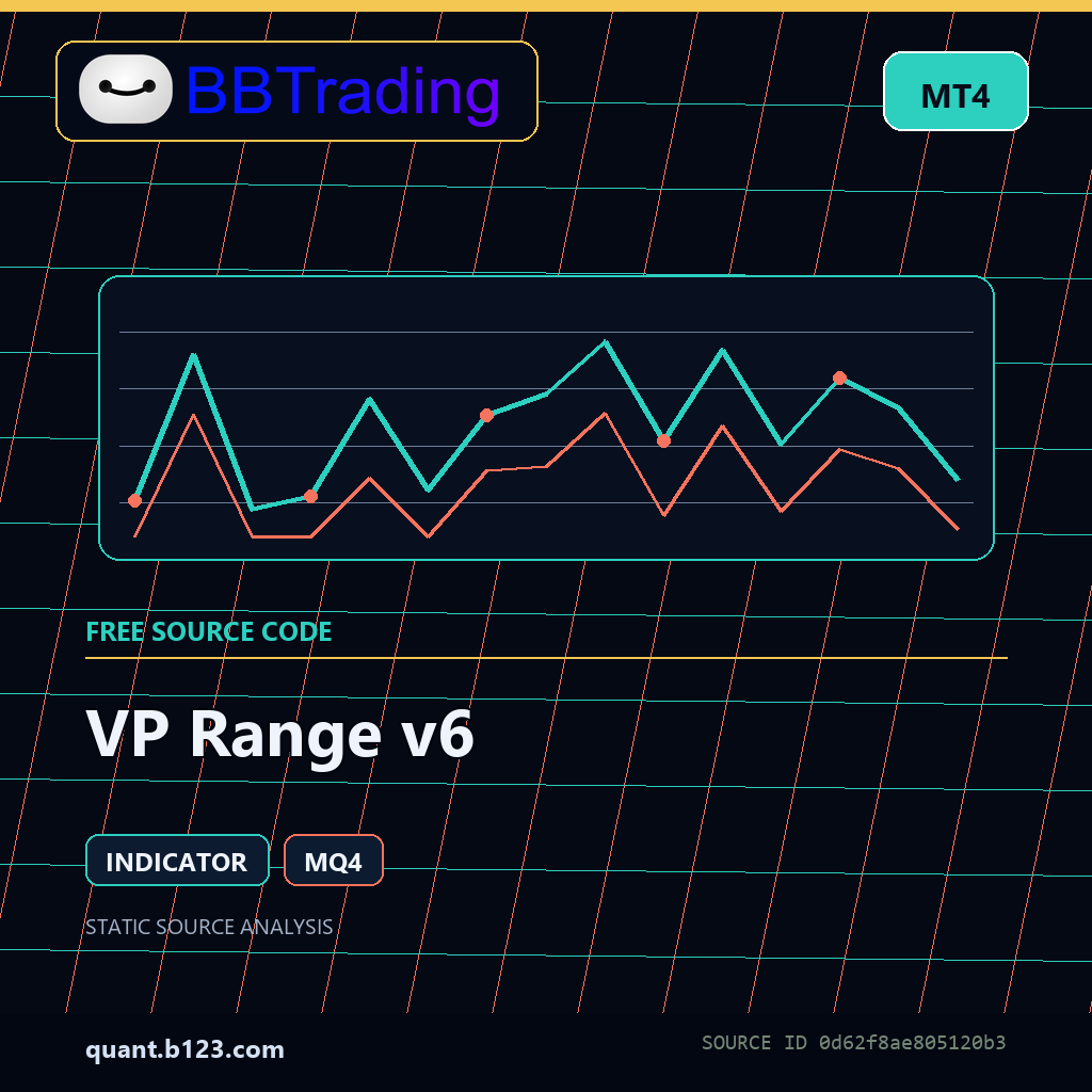 vp-range-v6-mt4-bbtrading-source-cover VP Range v6 MT4 indicator source code download cover