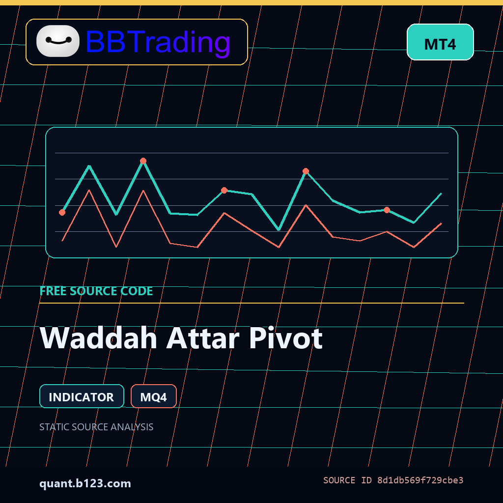 waddah-attar-pivot-bbtrading-source-cover Waddah Attar Pivot MT4 indicator source code download cover
