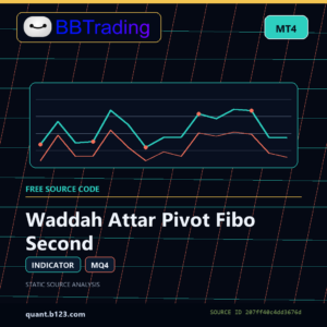 Waddah Attar Pivot Fibo Second MT4 indicator source code download cover