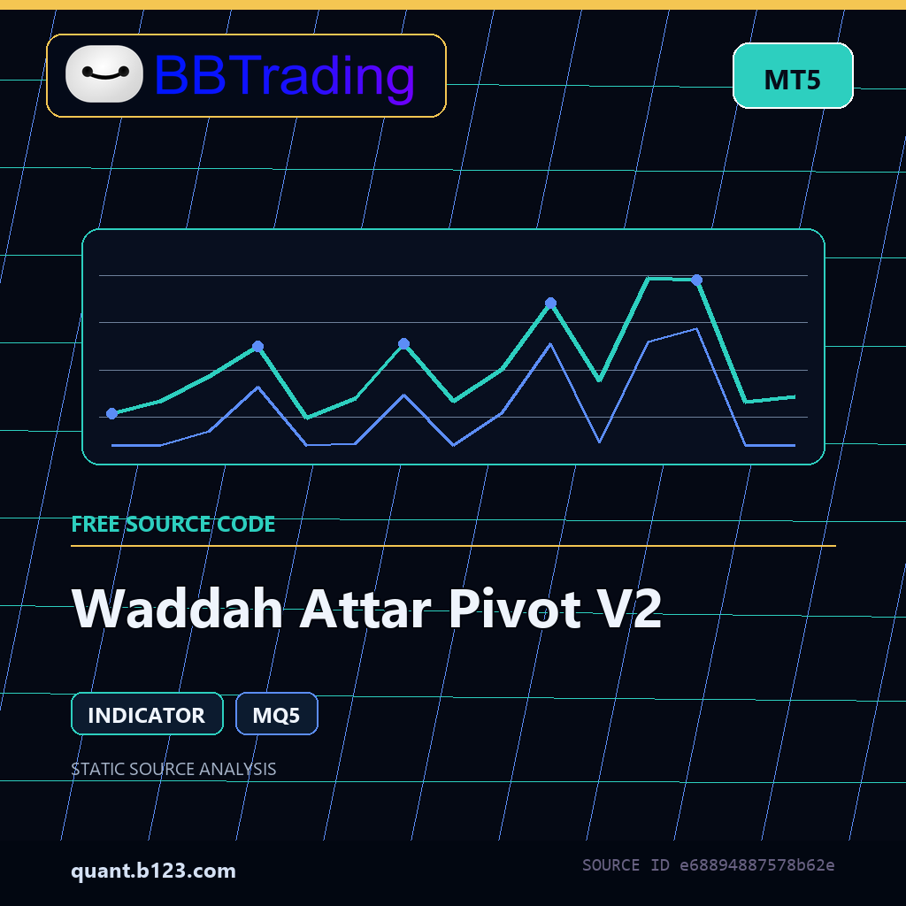 waddah-attar-pivot-v2-bbtrading-source-cover Waddah Attar Pivot V2 MT5 indicator source code download cover