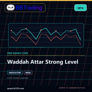 Waddah Attar Strong Level MT4 indicator source code download cover