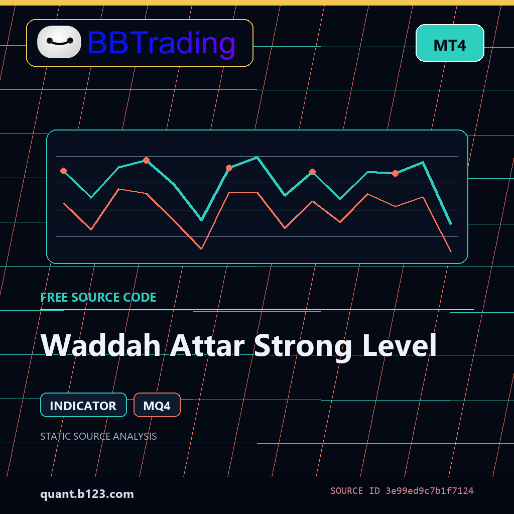 waddah-attar-strong-level-bbtrading-source-cover Waddah Attar Strong Level MT4 indicator source code download cover