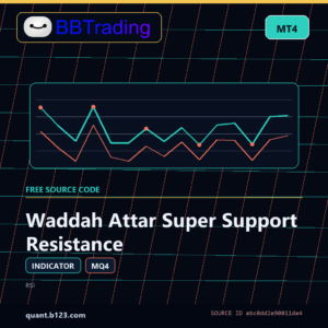 Waddah Attar Super Support Resistance MT4 indicator source code download cover