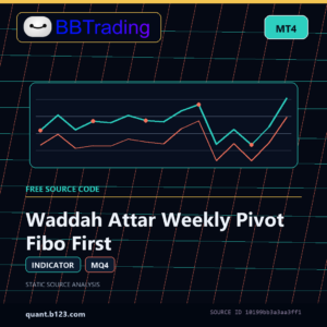 Waddah Attar Weekly Pivot Fibo First MT4 indicator source code download cover