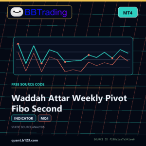 Waddah Attar Weekly Pivot Fibo Second MT4 indicator source code download cover