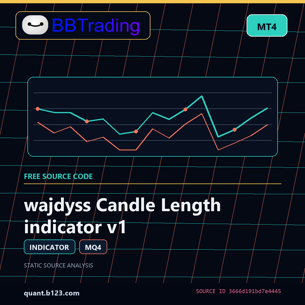 wajdyss-candle-length-indicator-v1-bbtrading-source-cover wajdyss Candle Length indicator v1 MT4 indicator source code download cover