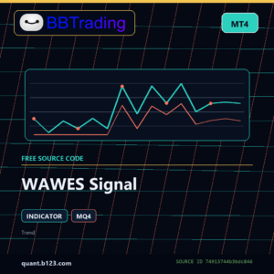 WAWES Signal MT4 indicator source code download cover