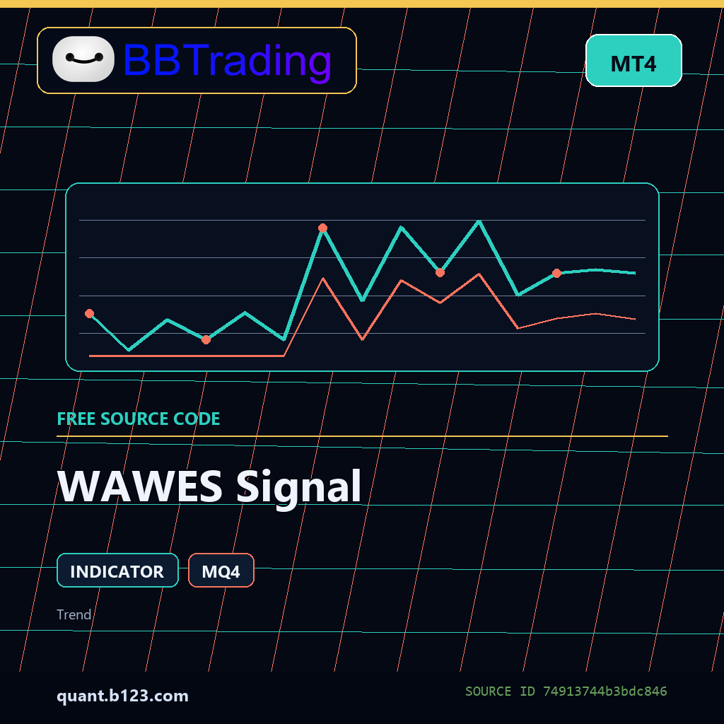 wawes-signal-bbtrading-source-cover WAWES Signal MT4 indicator source code download cover