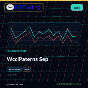 WcciPaterns Sep MT4 indicator source code download cover