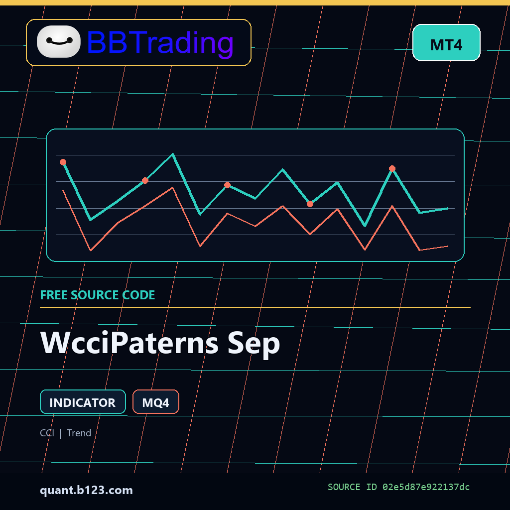 wccipaterns-sep-bbtrading-source-cover WcciPaterns Sep MT4 indicator source code download cover