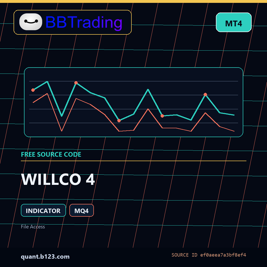 willco-4-bbtrading-source-cover WILLCO 4 MT4 indicator source code download cover