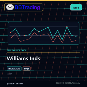 Williams Inds MT4 indicator source code download cover
