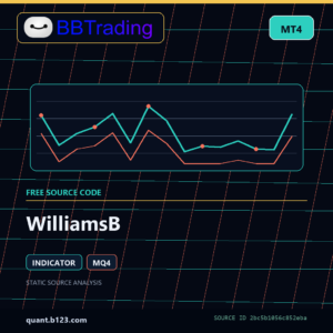 WilliamsB MT4 indicator source code download cover