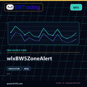wlxBW5ZoneAlert MT5 indicator source code download cover