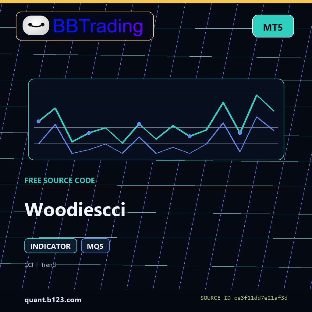 woodiescci-bbtrading-source-cover Woodiescci MT5 indicator source code download cover