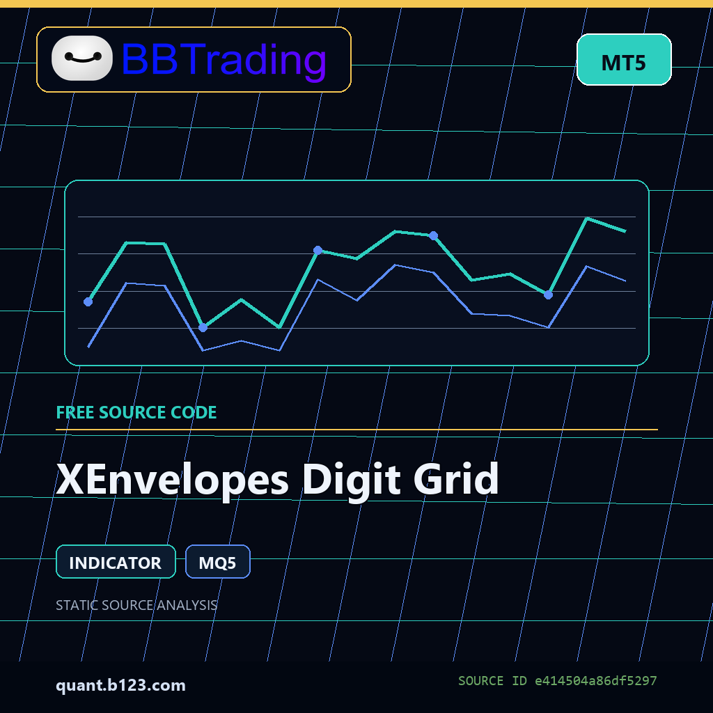 xenvelopes-digit-grid-bbtrading-source-cover XEnvelopes Digit Grid MT5 indicator source code download cover