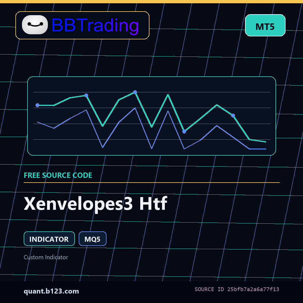 xenvelopes3-htf-bbtrading-source-cover Xenvelopes3 Htf MT5 indicator source code download cover