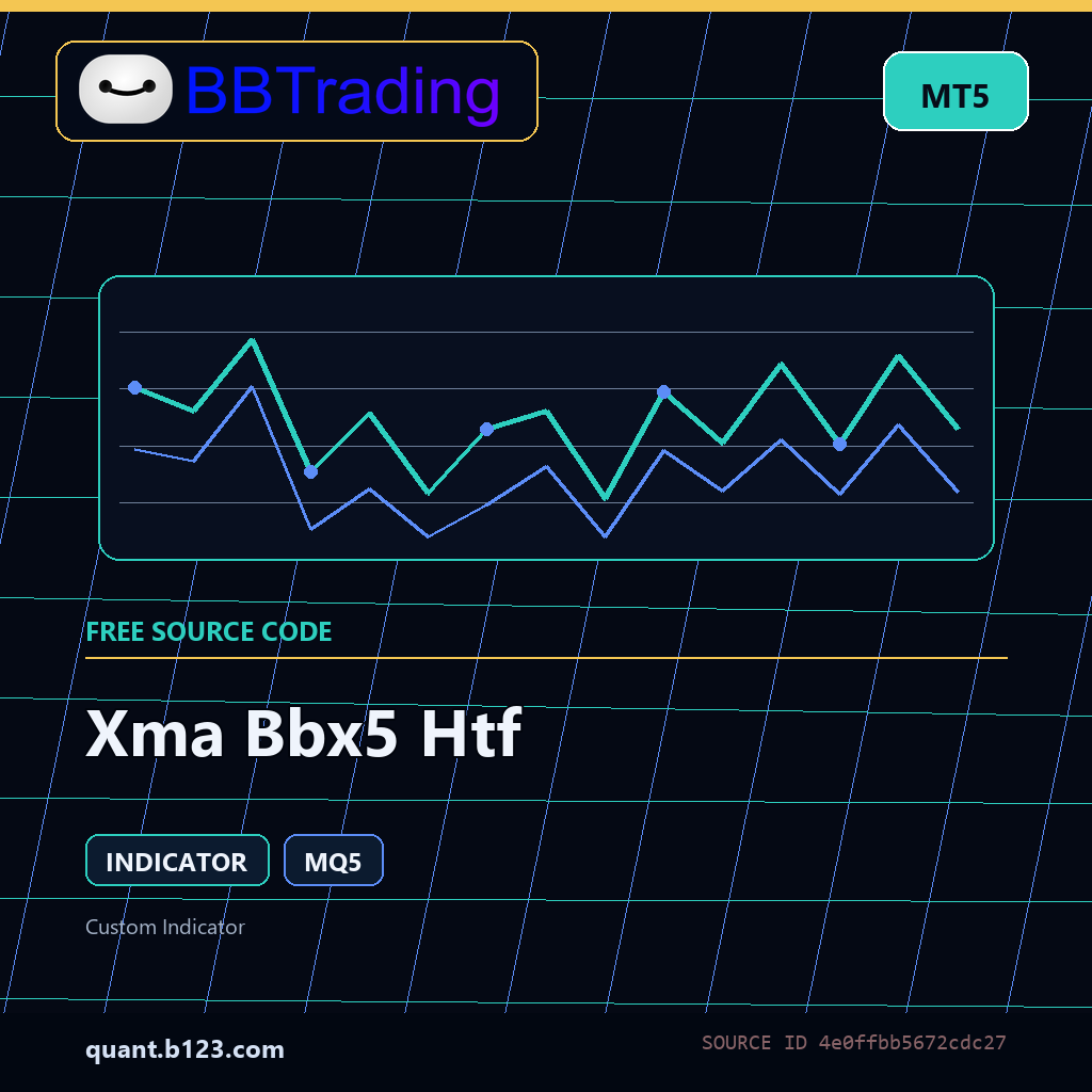xma-bbx5-htf-bbtrading-source-cover Xma Bbx5 Htf MT5 indicator source code download cover