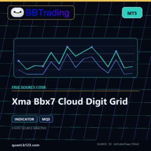 Xma Bbx7 Cloud Digit Grid MT5 indicator source code download cover
