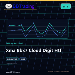 Xma Bbx7 Cloud Digit Htf MT5 indicator source code download cover