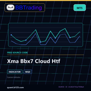 Xma Bbx7 Cloud Htf MT5 indicator source code download cover