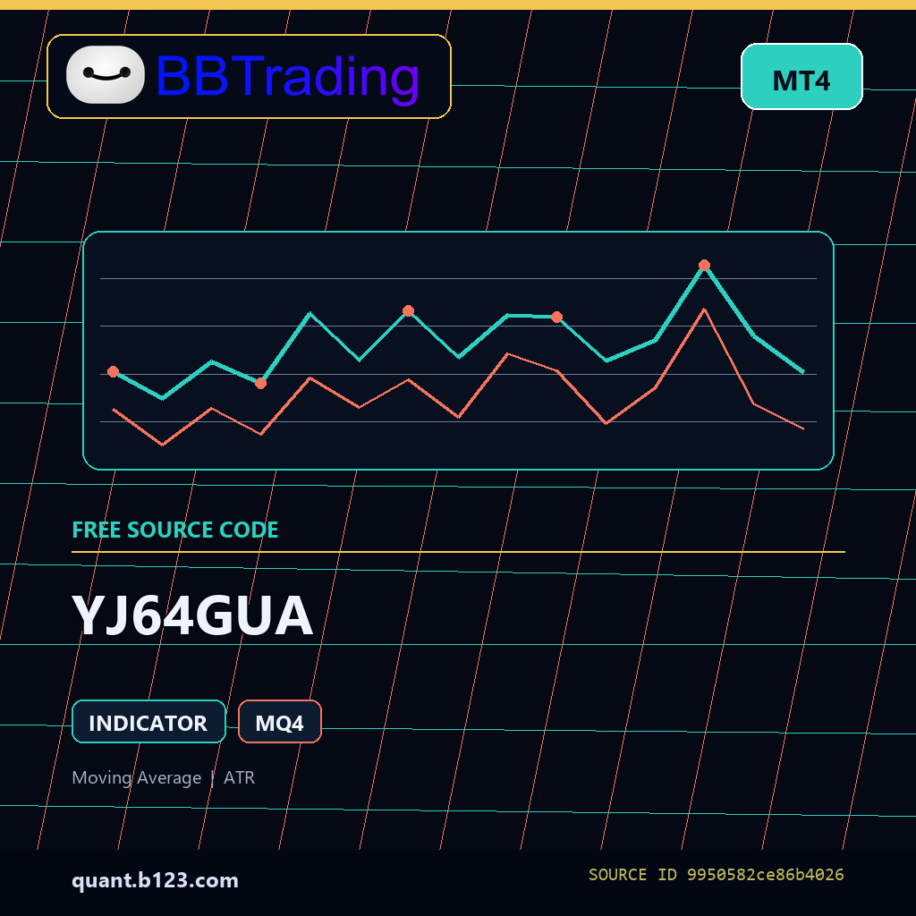 yj64gua-bbtrading-source-cover YJ64GUA MT4 indicator source code download cover