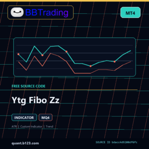 Ytg Fibo Zz MT4 indicator source code download cover