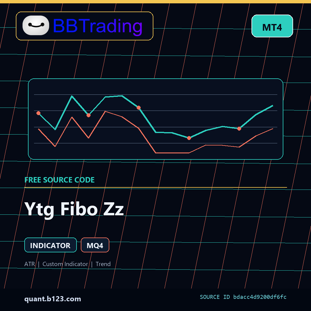 ytg-fibo-zz-bbtrading-source-cover Ytg Fibo Zz MT4 indicator source code download cover