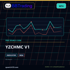 YZCHMC V1 MT4 indicator source code download cover